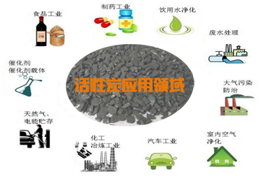 企鹅电竞官网首页：活性炭的应用领域